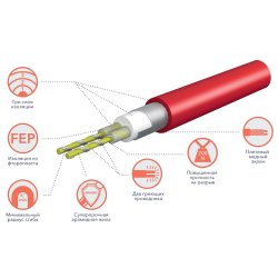 Комплект теплого пола Electrolux ETC 2-17-600 Twin Cable