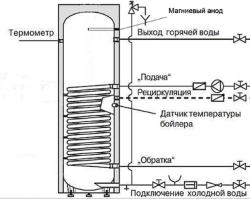 Бойлер косвенного нагрева INOX V 160 серебро